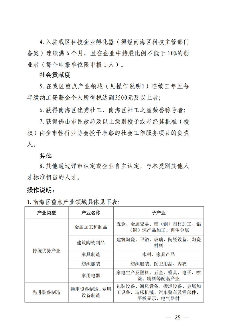 南組通〔2020〕12 號(hào)關(guān)于印發(fā)佛山市南海區(qū)人才分類(lèi)認(rèn)定標(biāo)準(zhǔn)（2020年版）的通知_24.png